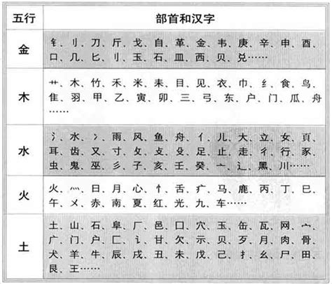 刘字五行|「刘康熙字典笔画」刘字五行属什么,刘字起名的寓意含义